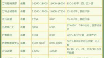 長(zhǎng)沙6月房?jī)r(jià)最新爆料,漲跌動(dòng)態(tài)一覽無(wú)余